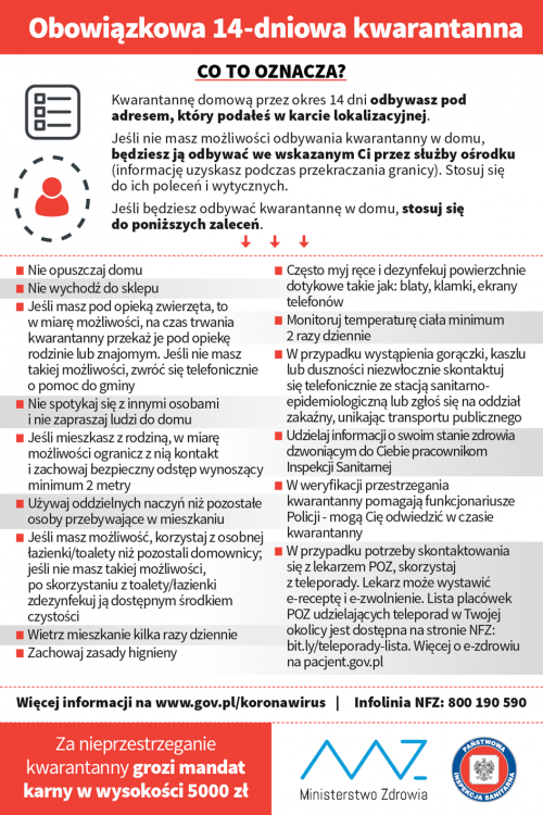 obowiązkowa 14 dniowa kwarantanna